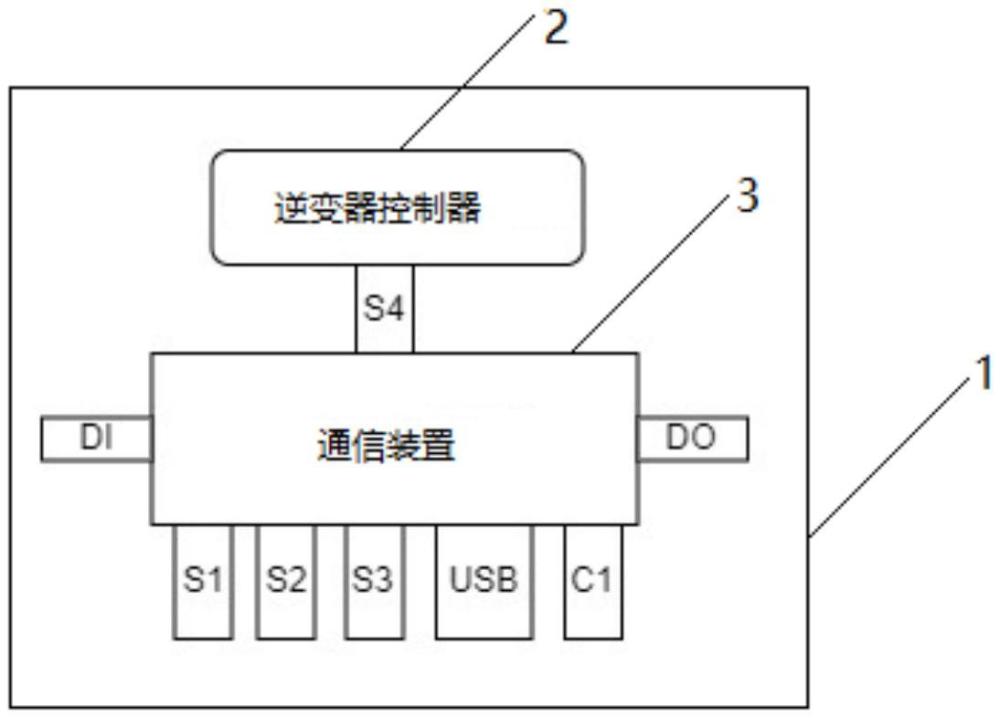 一种光伏逆变器的通信装置及光伏逆变器的制作方法