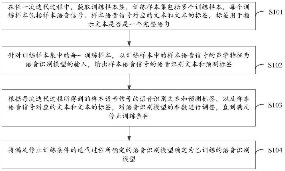 语音识别模型训练方法、语音识别方法及装置与流程