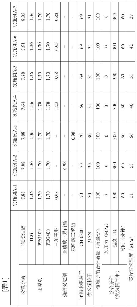 接合用金属膏、以及接合体及其制造方法与流程