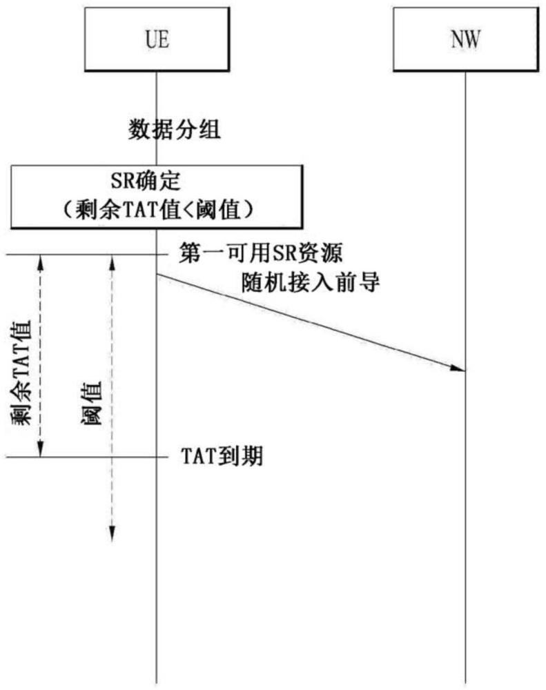 无线通信系统中由用户设备基于时间对准定时器发送调度请求的方法和装置与流程