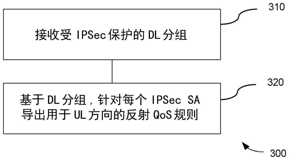 导出QoS规则的终端设备、网络节点及其中的方法与流程