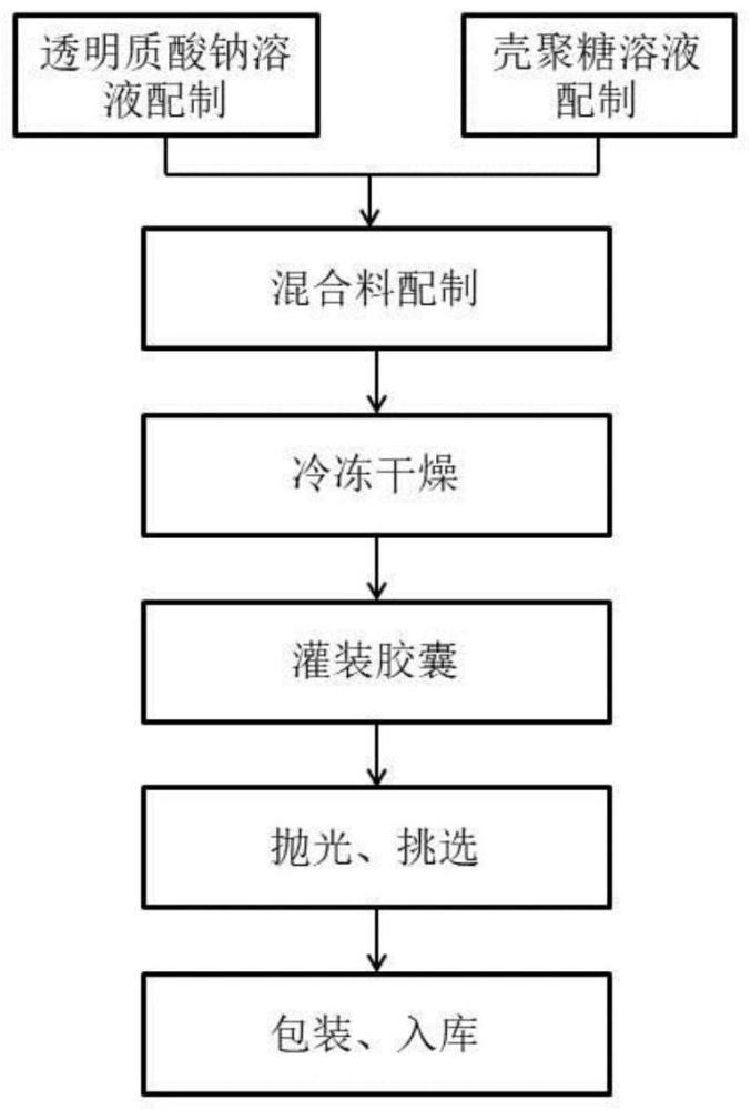 一种具有美容和降脂作用的胶囊及其制备方法与流程