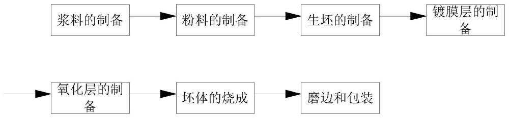 一种飞秒激光构建结构色装饰的陶瓷岩板及其制备方法与流程