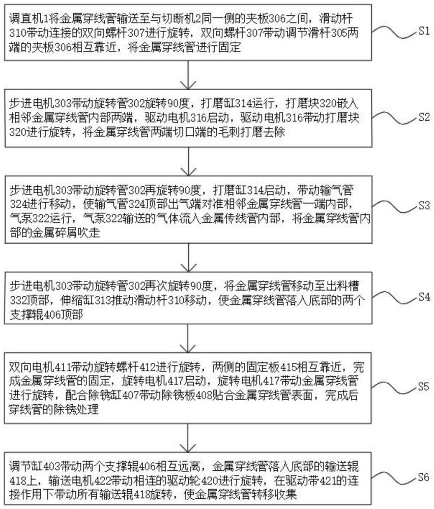 一种环保型的耐腐蚀金属穿线管的制作工艺的制作方法