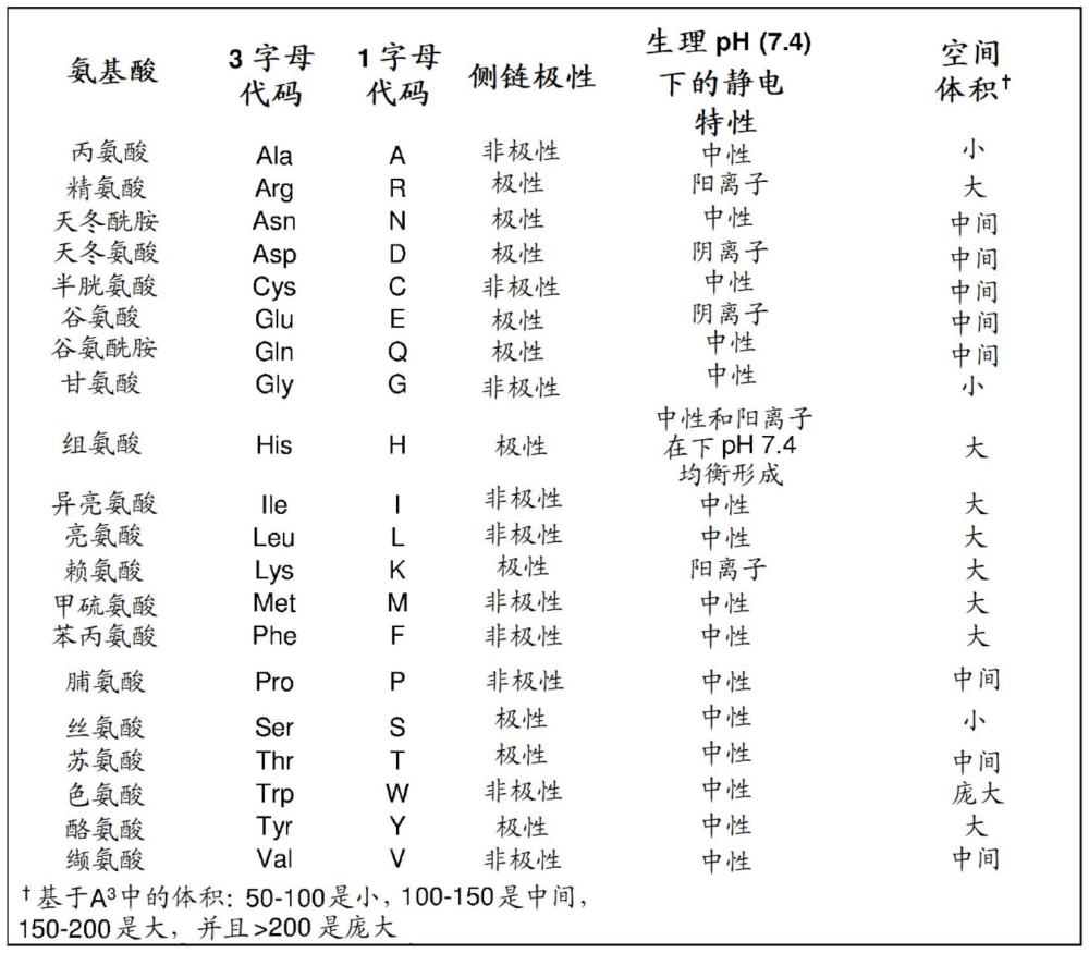 拮抗性抗肿瘤坏死因子受体超家族抗体的制作方法