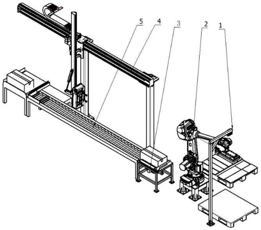 一种柔性化机器人割箱装置及方法与流程