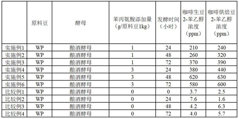 咖啡豆及咖啡豆的制造方法与流程