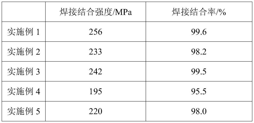 一种铜合金与不锈钢异种金属焊接的方法与流程