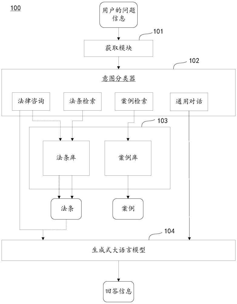 基于大语言模型的智能法律对话系统、方法及设备与流程