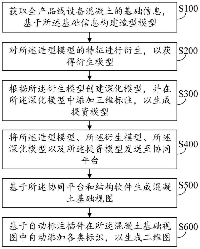 混凝土的模型构建方法、装置、设备及存储介质与流程