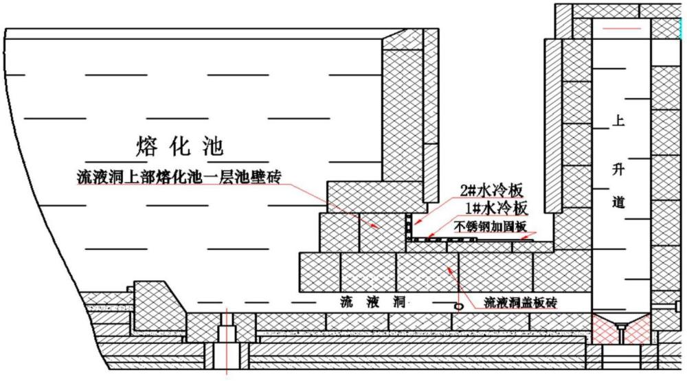 一种玻璃电熔炉流液洞水冷板加固与冷却系统的制作方法