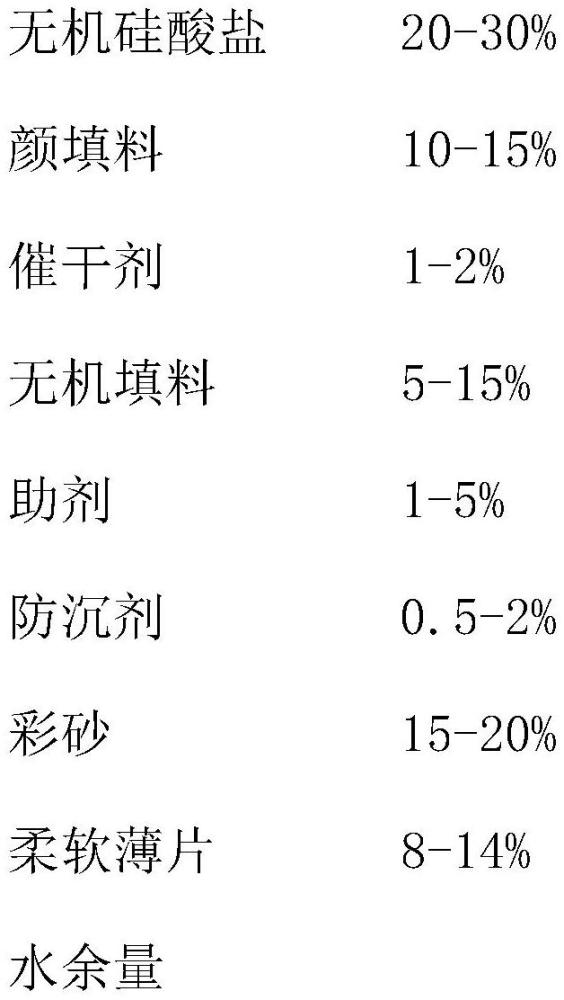 一种快干型无机多彩花岗岩涂料与其制备方法与流程