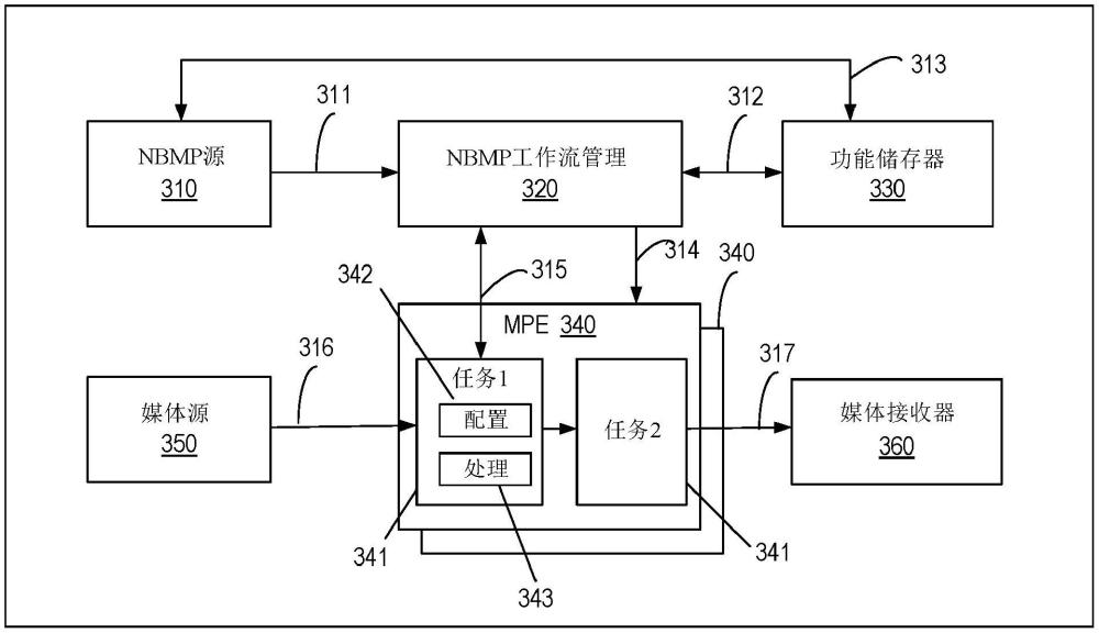 在基于云的媒体应用中部署具有固定预配置参数的工作流任务的制作方法