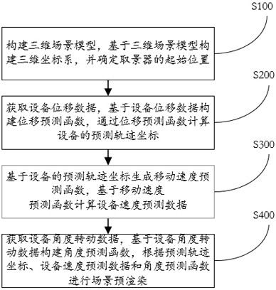 一种虚拟屏幕的显示方法和显示系统与流程