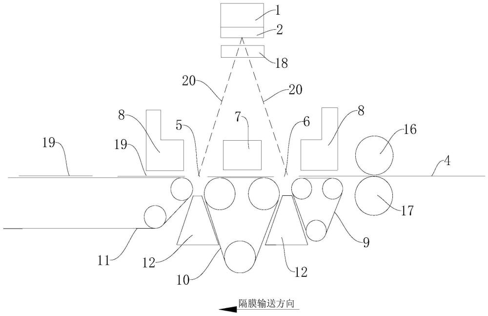 隔膜裁切装置及电芯生产系统的制作方法