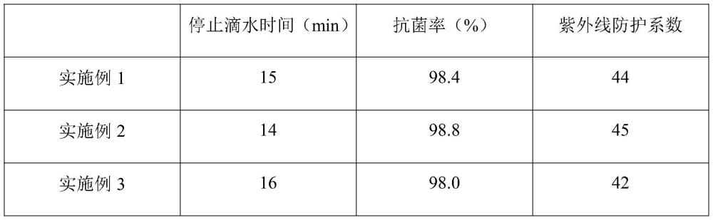 一种防水芳香染色纱线及其制备方法与流程