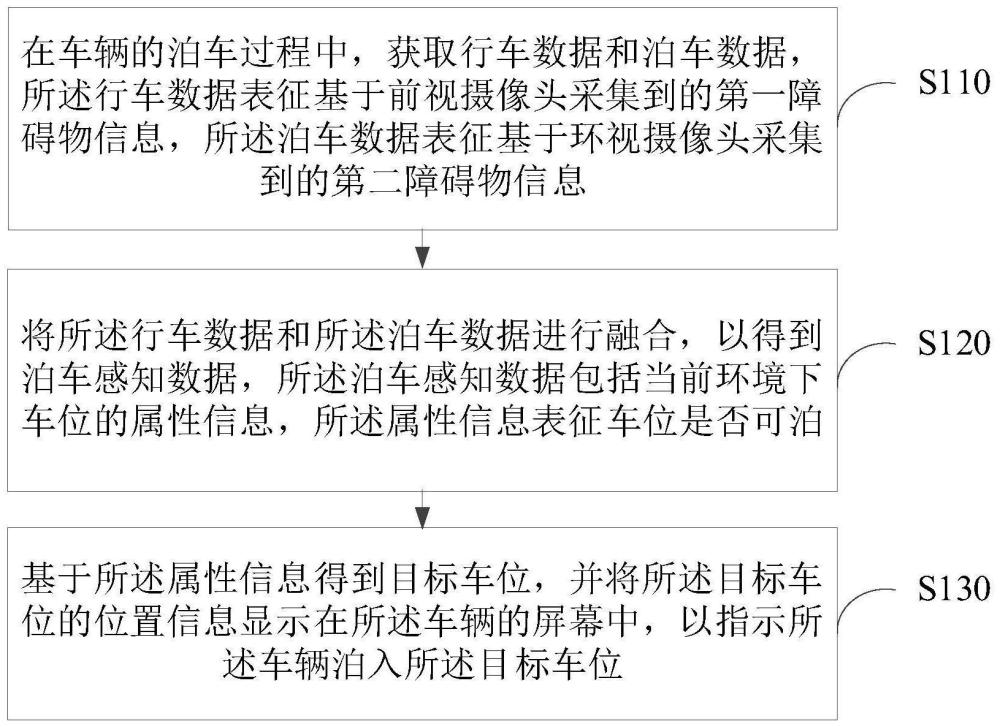 泊车方法、装置以及车辆与流程