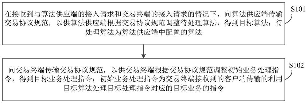 一种信息处理方法及装置、存储介质与流程