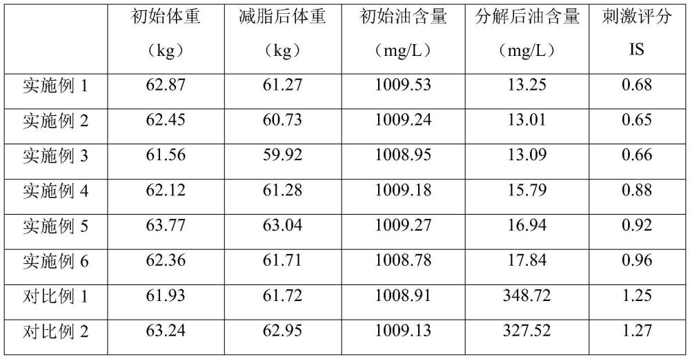 复合植物提取物的制作方法