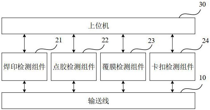 电池单体软连接件检测系统及点检方法与流程