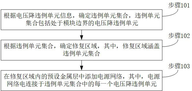 修复电压降的方法、电子设备、存储介质和程序产品与流程