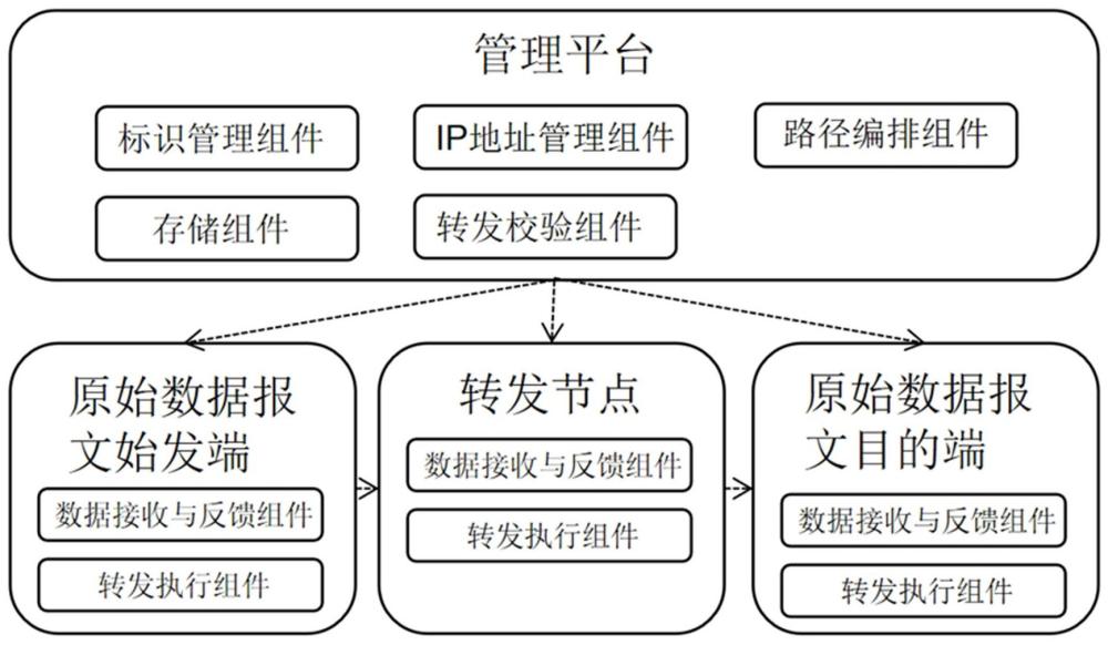 一种基于IPv6密码标识的SRv6通信方法及系统与流程