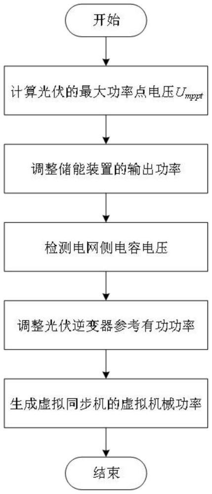 一种电压型控制逆变器暂态电压稳定提升控制方法及系统与流程