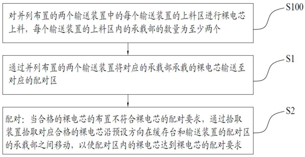 一种用于对裸电芯进行配对的方法和系统与流程