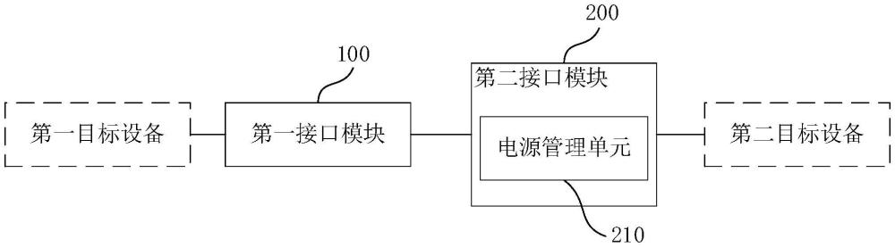 接口转接装置的制作方法