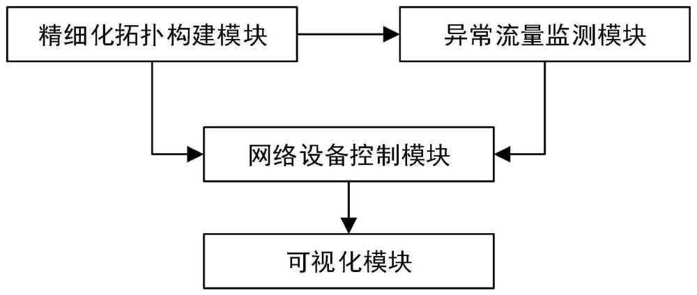 一种网络流量监控系统的制作方法