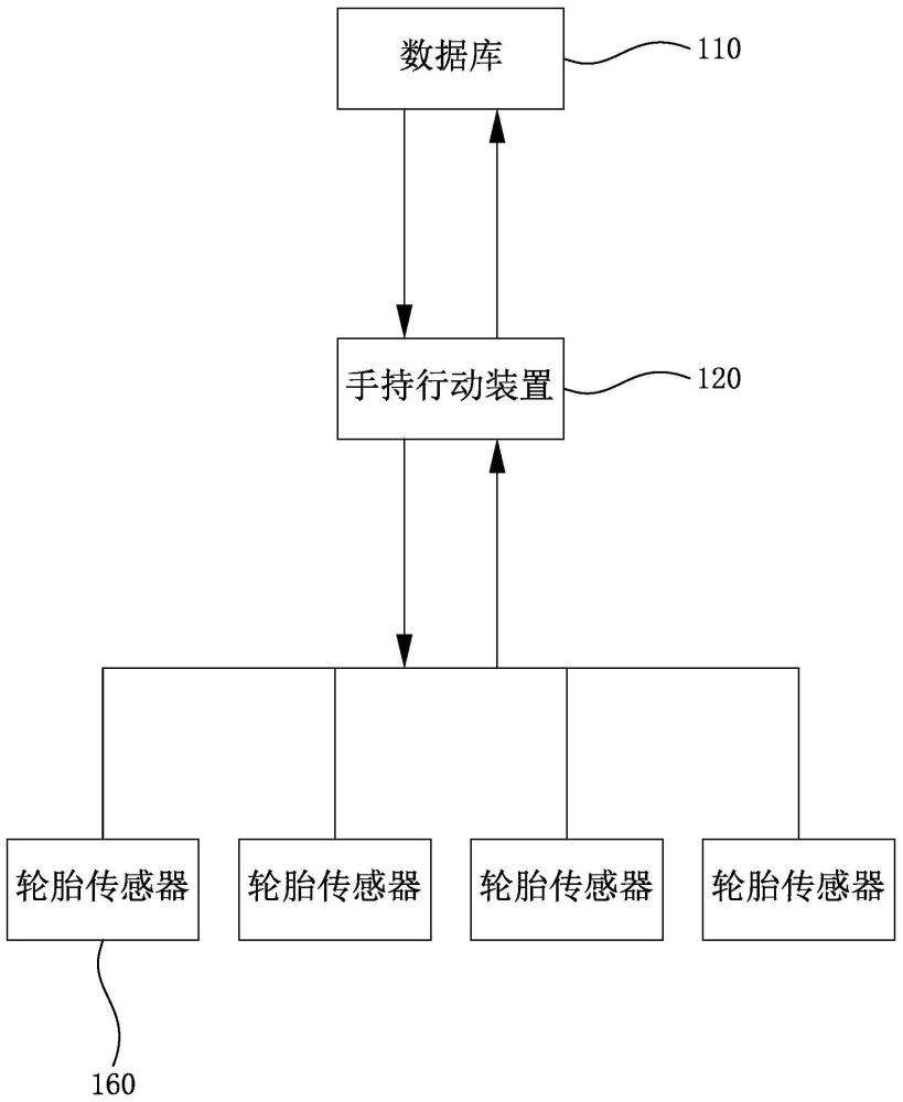 设定多个轮胎传感器标识符的系统及其方法与流程