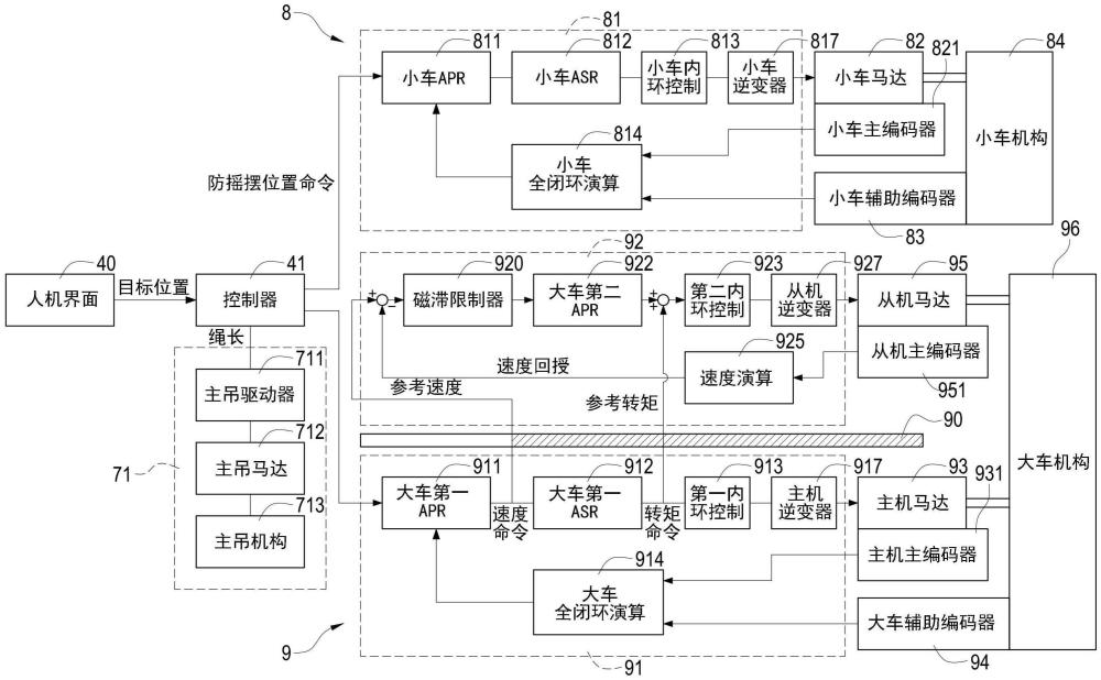 自动化天车的马达控制架构的制作方法