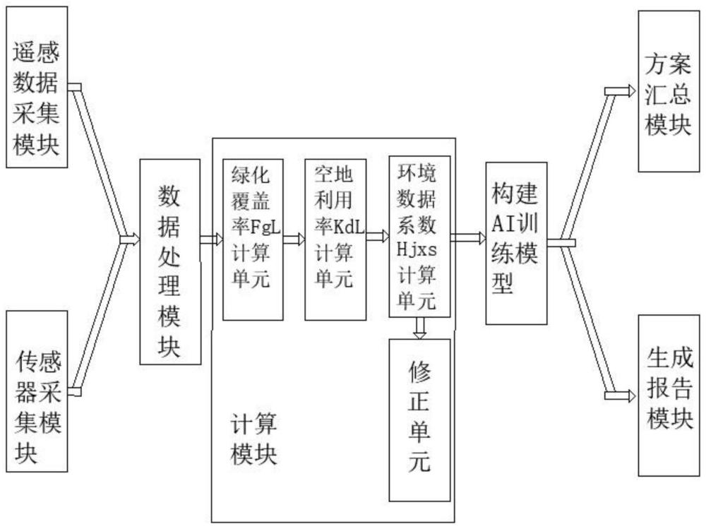 基于AI的智慧城市评价方法及评价系统与流程