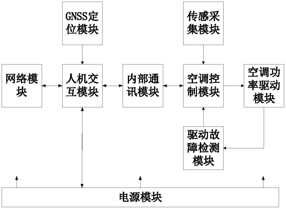 冷链车制冷控制系统的制作方法