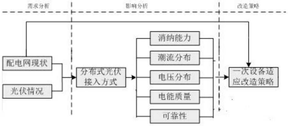 一种分布式光伏并网一次设备适应性改造方法与流程