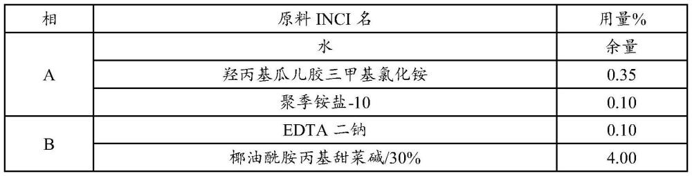 一种用于调节头皮微生态的复方植物制剂及其应用的制作方法