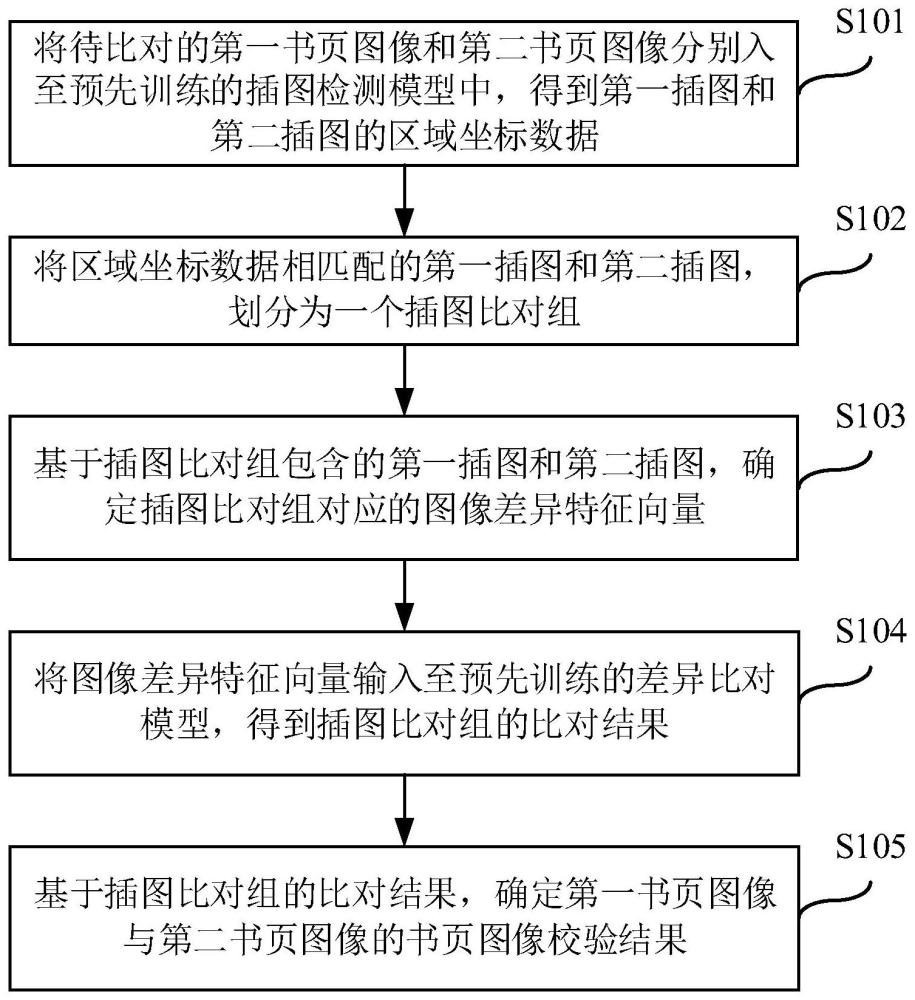 书页图像的校验方法、装置、电子设备及可读存储介质与流程