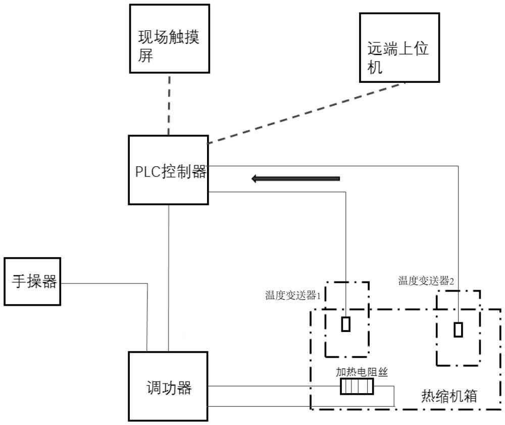 一种热缩机集中控制装置的制作方法