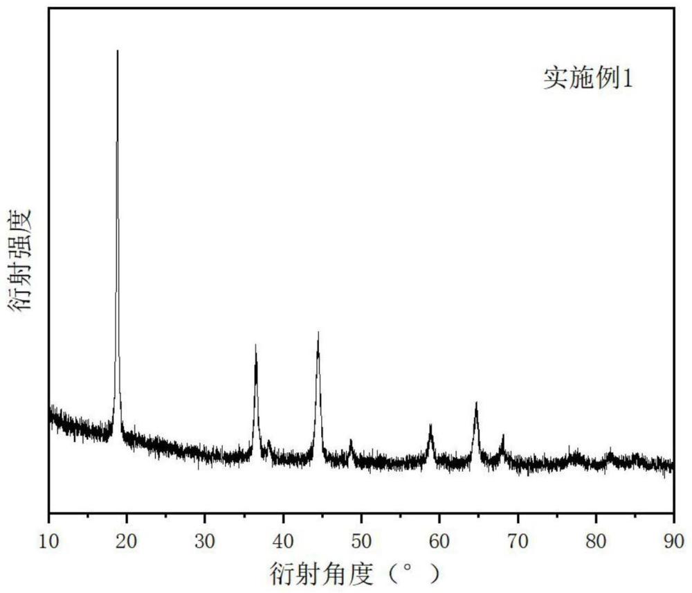 一种微纳球形锰系吸附剂及其制备方法和应用与流程