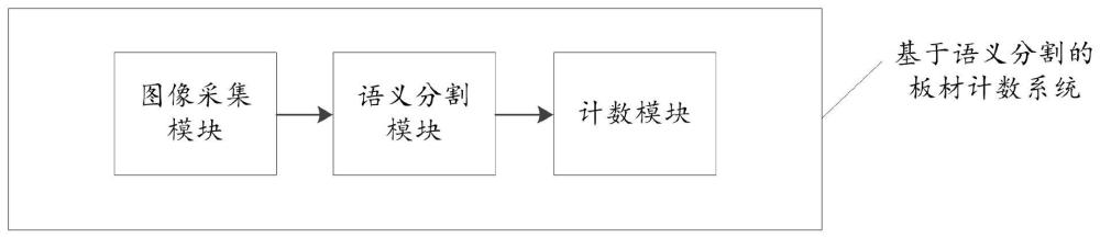 一种基于语义分割的板材计数系统