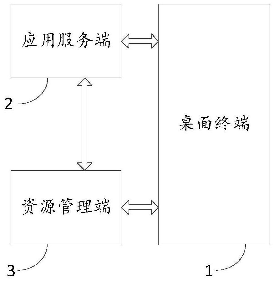 一种操作系统的制作方法