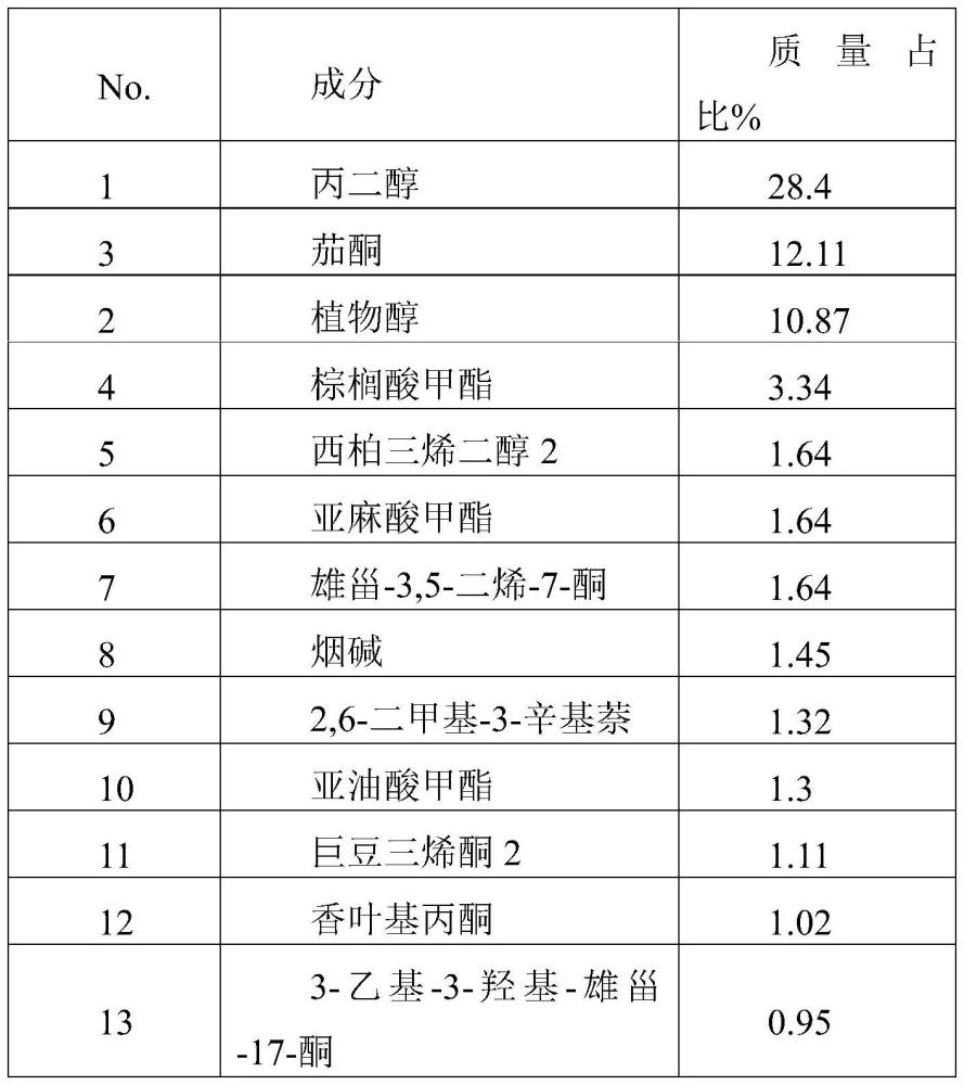 一种低次片烟烟叶提取茄酮的方法与流程