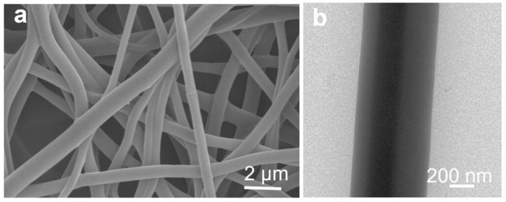 一种核壳结构的白光纳米纤维、制备方法及应用