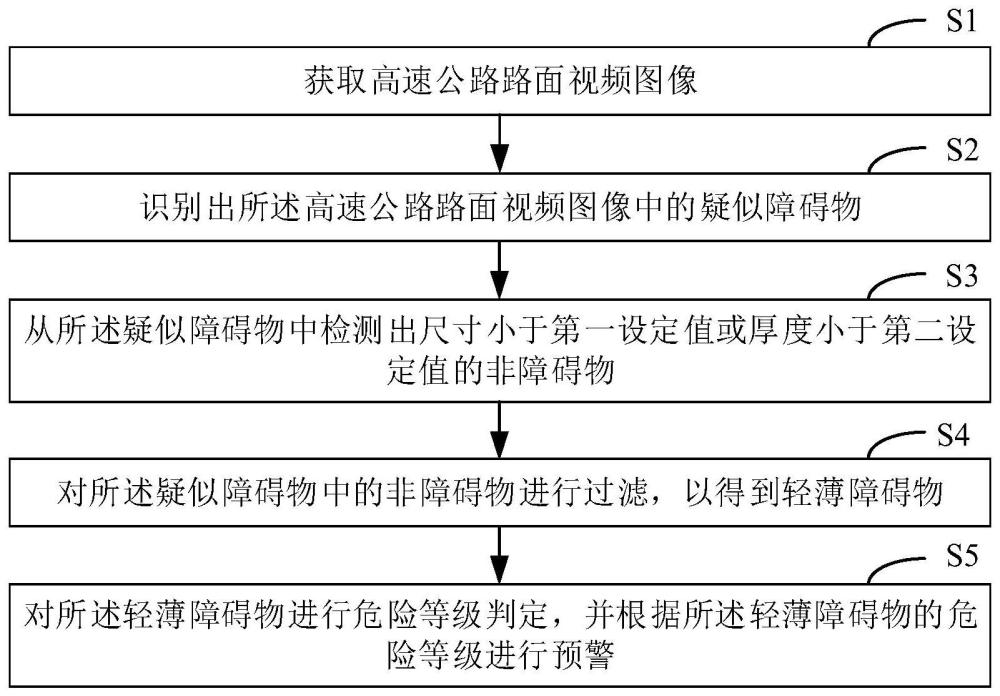 一种基于视频分析的高速公路路面遗留障碍物判定方法与流程