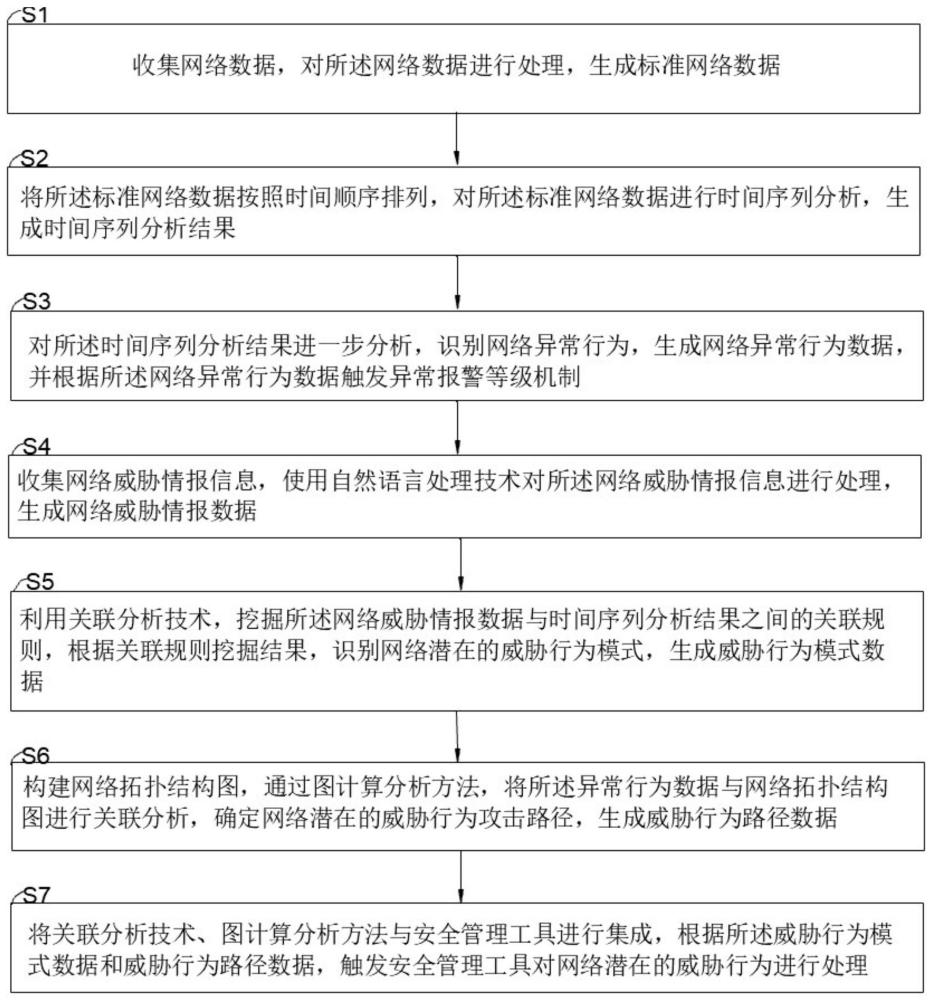 一种基于大数据的计算机网络安全智能分析系统及方法与流程