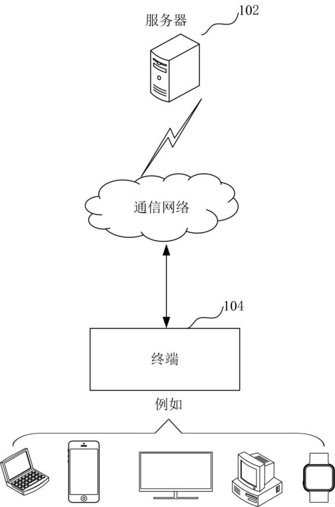 智能软件的可靠性评估方法、装置、设备、介质和产品与流程