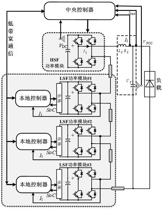 一种采用混合功率模块调制的孤岛级联H桥控制方法与流程
