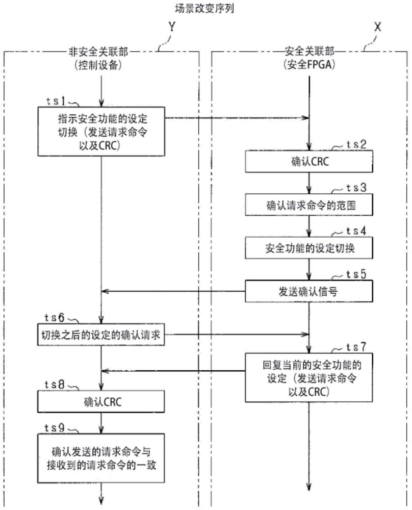 机器人控制系统的制作方法