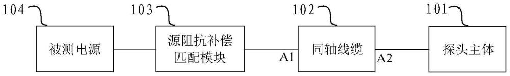 电源探头和测量设备的制作方法