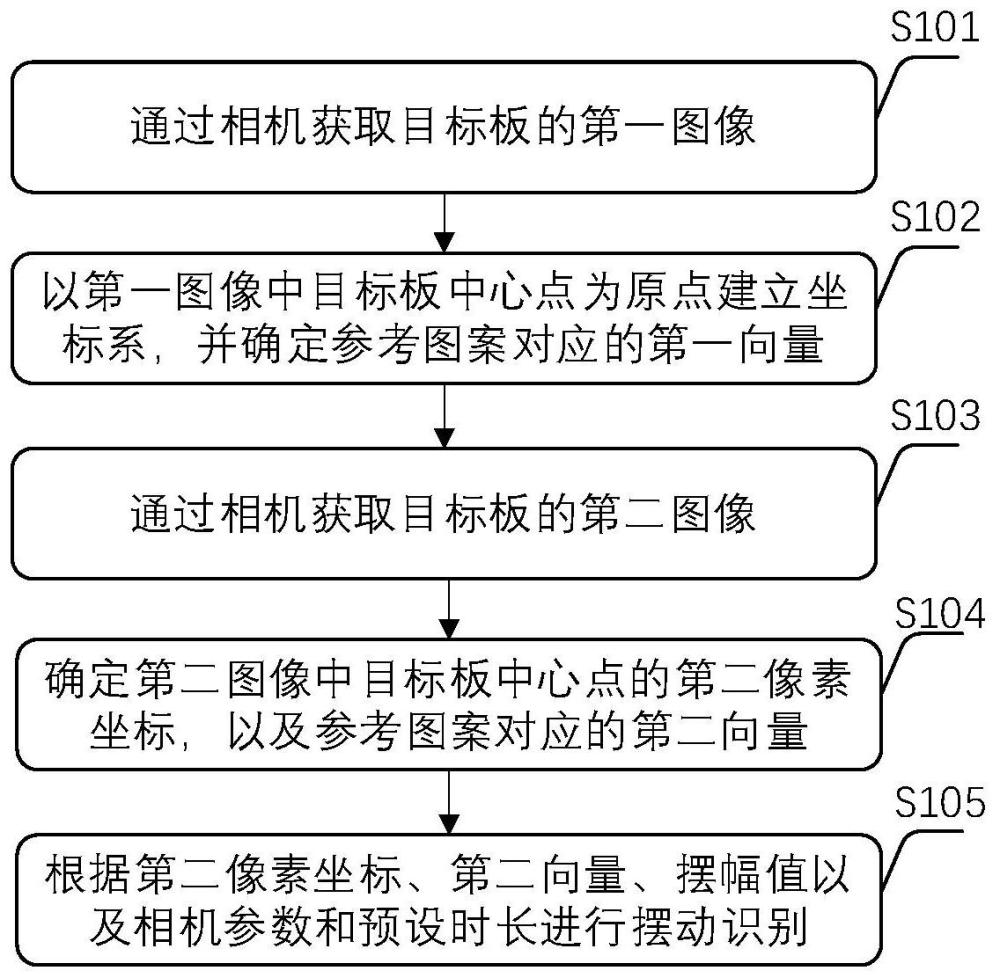 一种基于视觉的起重机摆动识别方法、装置及计算设备与流程